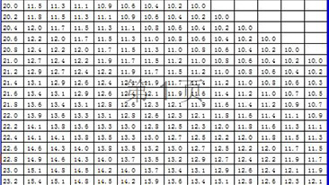 问鼎网页版入口 测量仪器使用标准